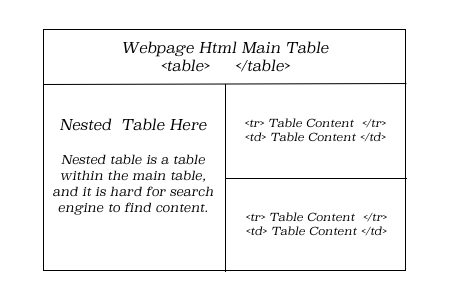html nested table